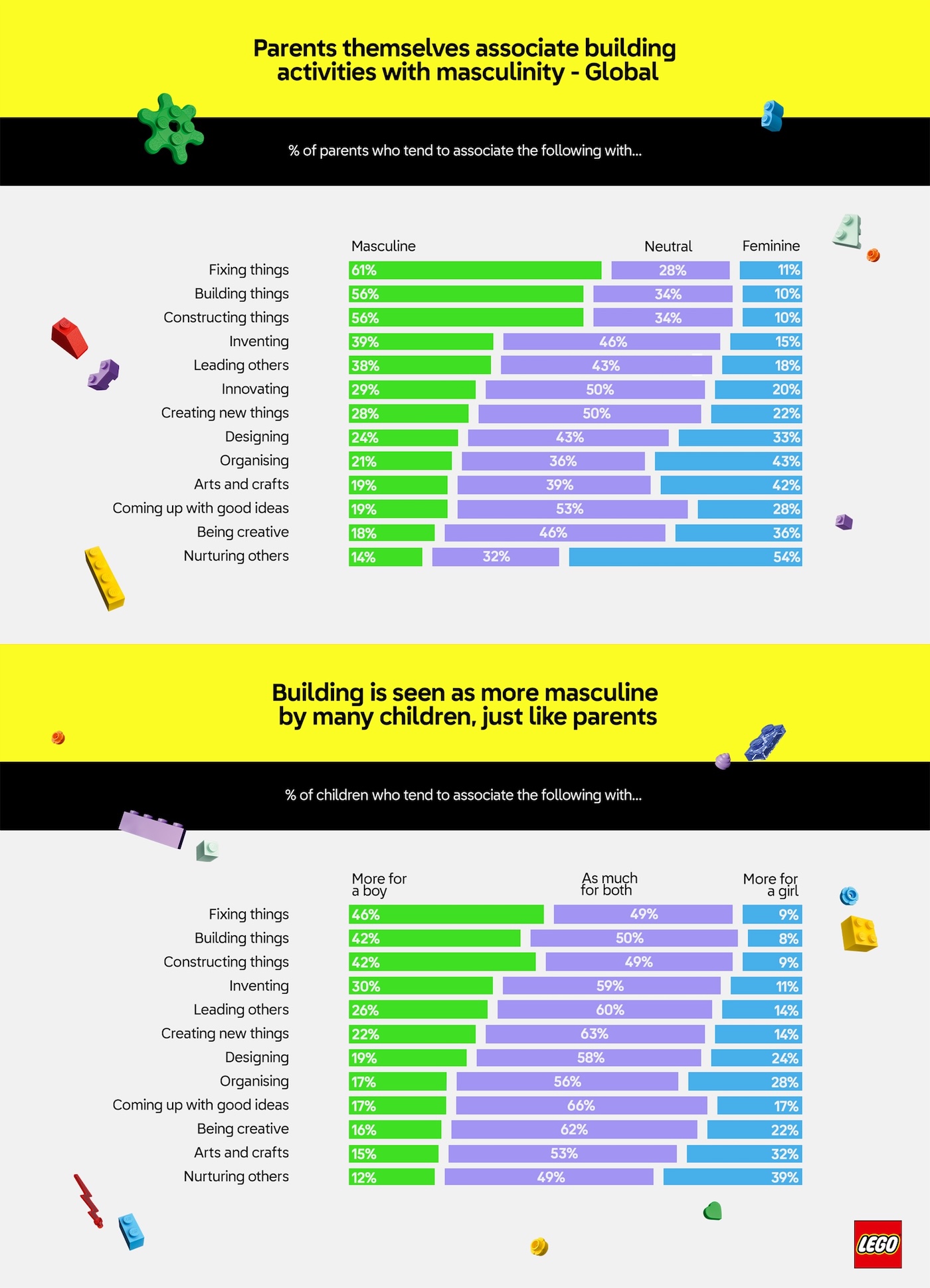 RUN DMC’s ‘It’s Like That’ gets a LEGO remix in new ‘She Built That’ campaign via Our LEGO Agency